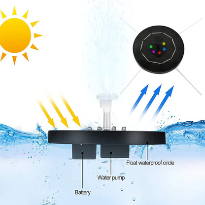 Mini Solar Water Fountain